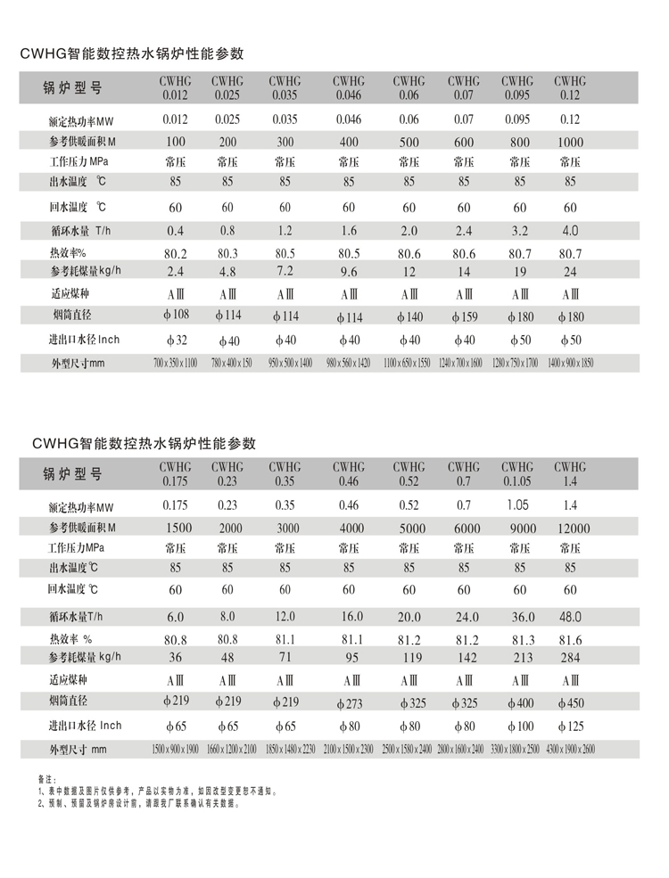 CWHG智能數(shù)控熱水鍋爐1.jpg