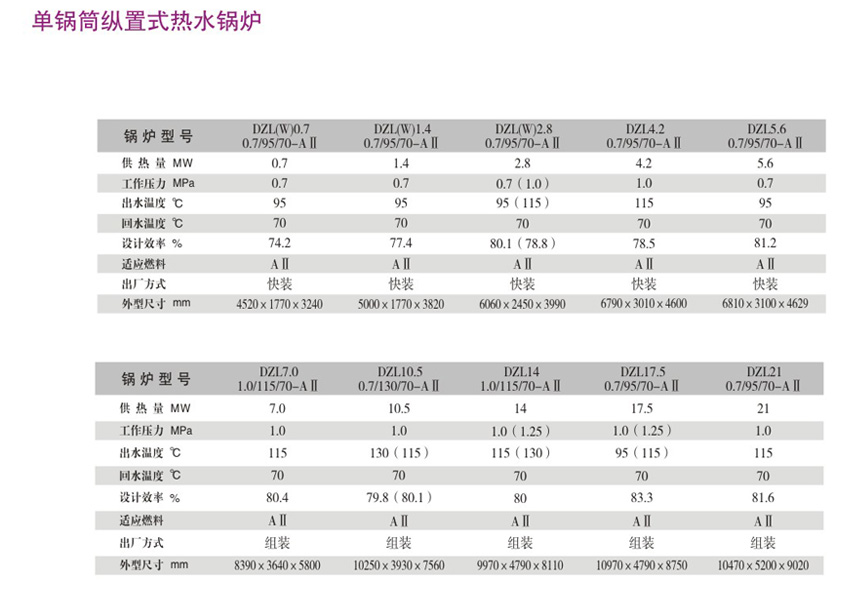 環(huán)保鍋爐廠家