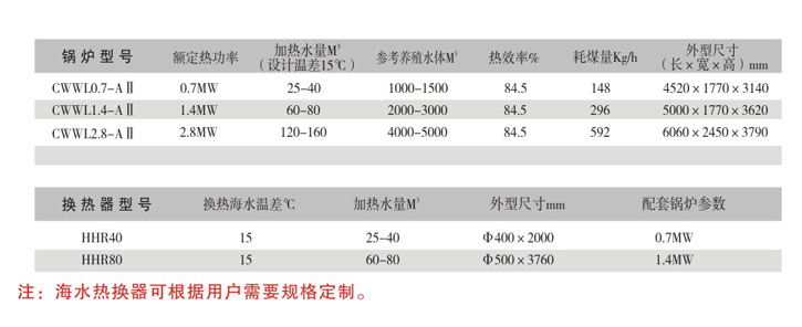 三乙基鋁儲罐